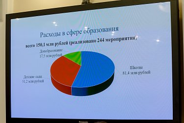 Депутаты профинансировали школы области на 80 млн рублей